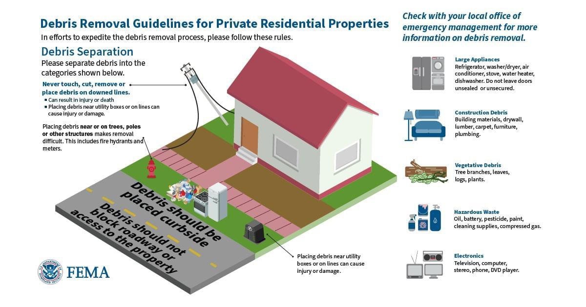 Infographic showing FEMA debris removal guidelines for private homes, with labeled debris categories and images: large appliances, construction debris, vegetative debris, hazardous waste, and electronics. Debris should be placed curbside.